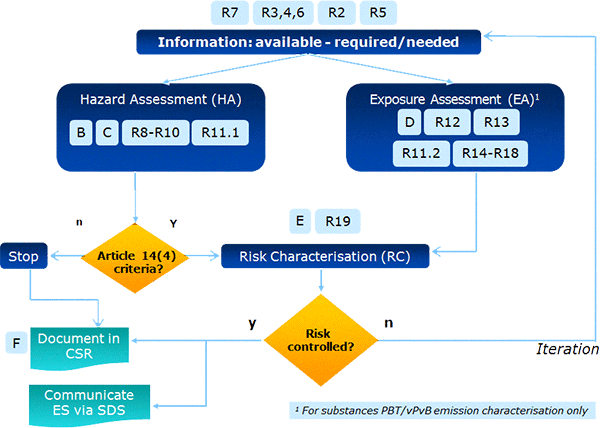  Figure 3: Relationship between the process steps and the guidance elements
